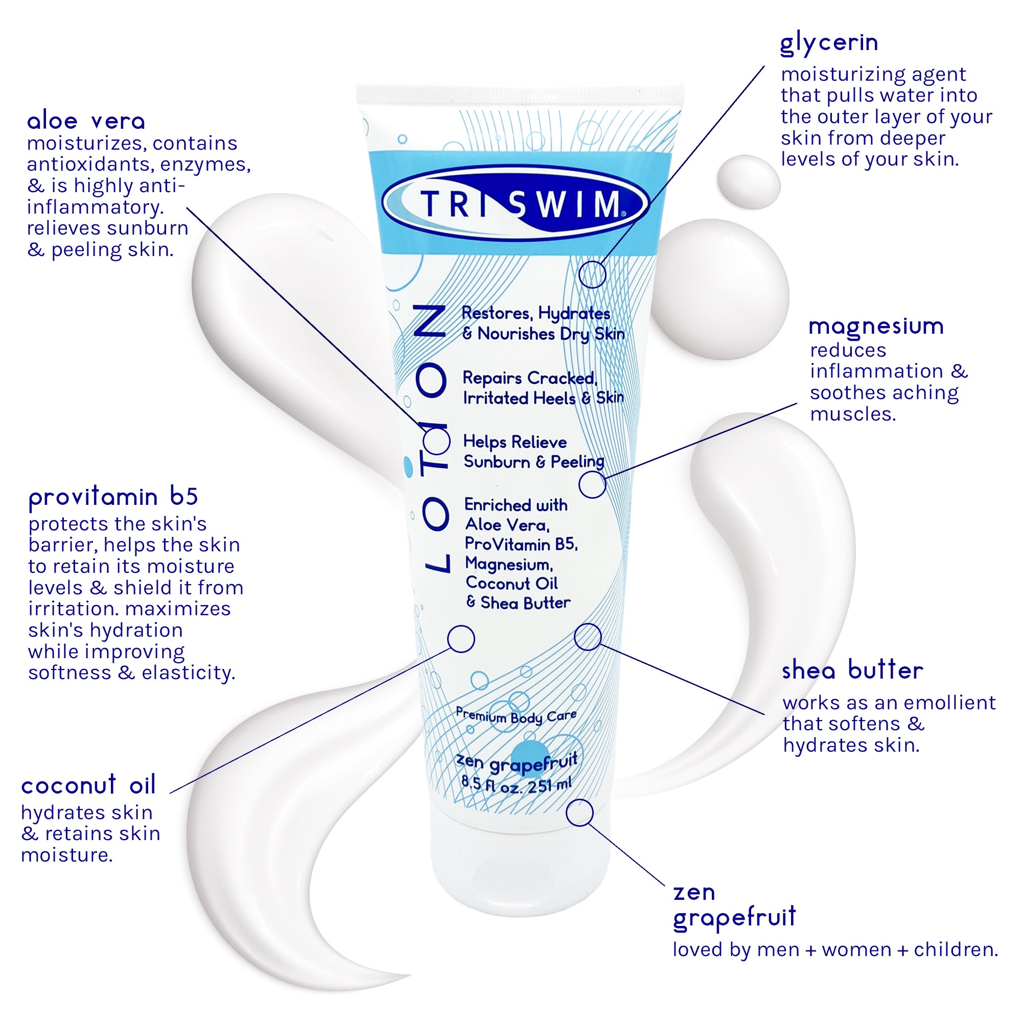 TRISWIM After Swim Lotion